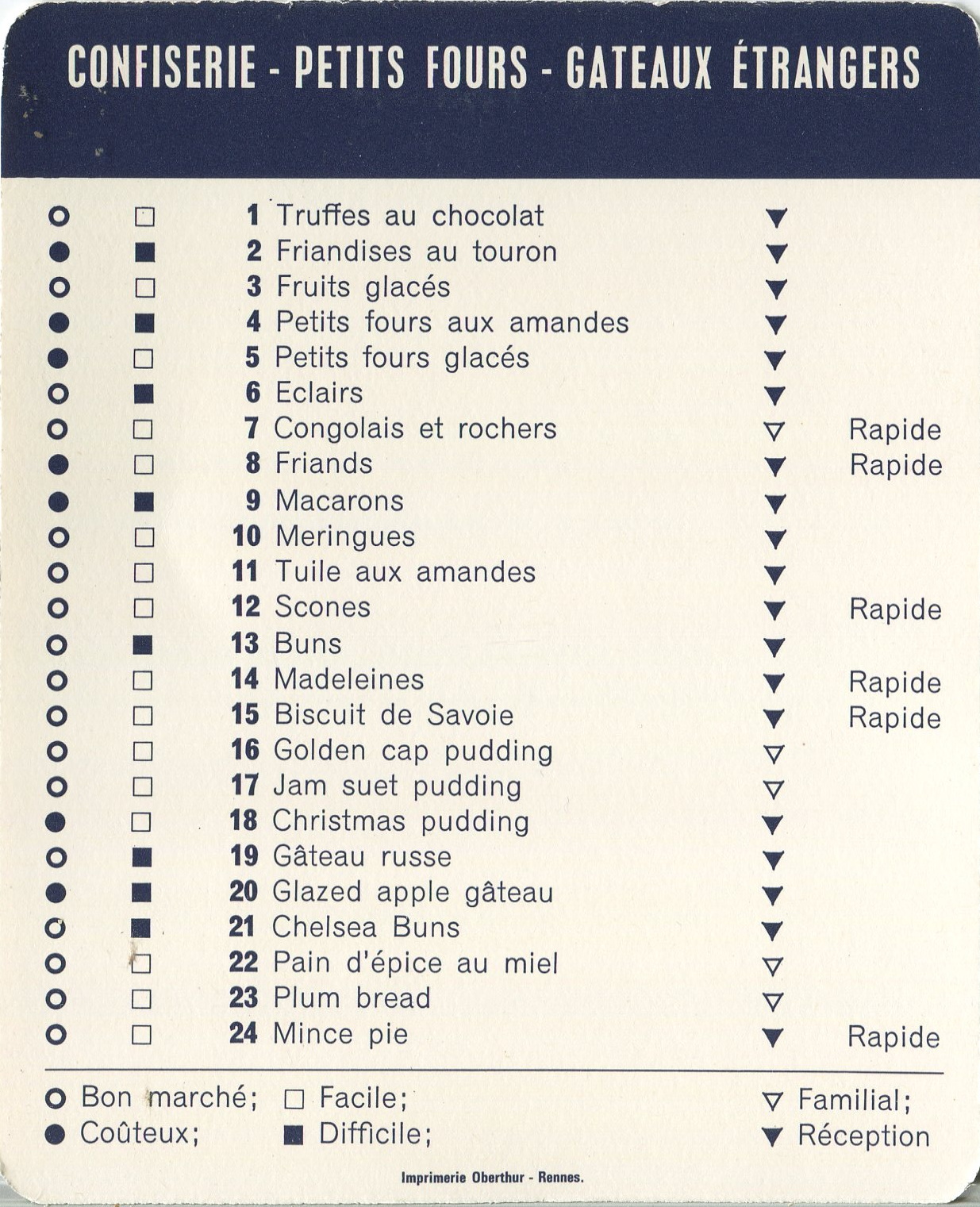 Manuscrit de Document: Fichier Gourmandise
