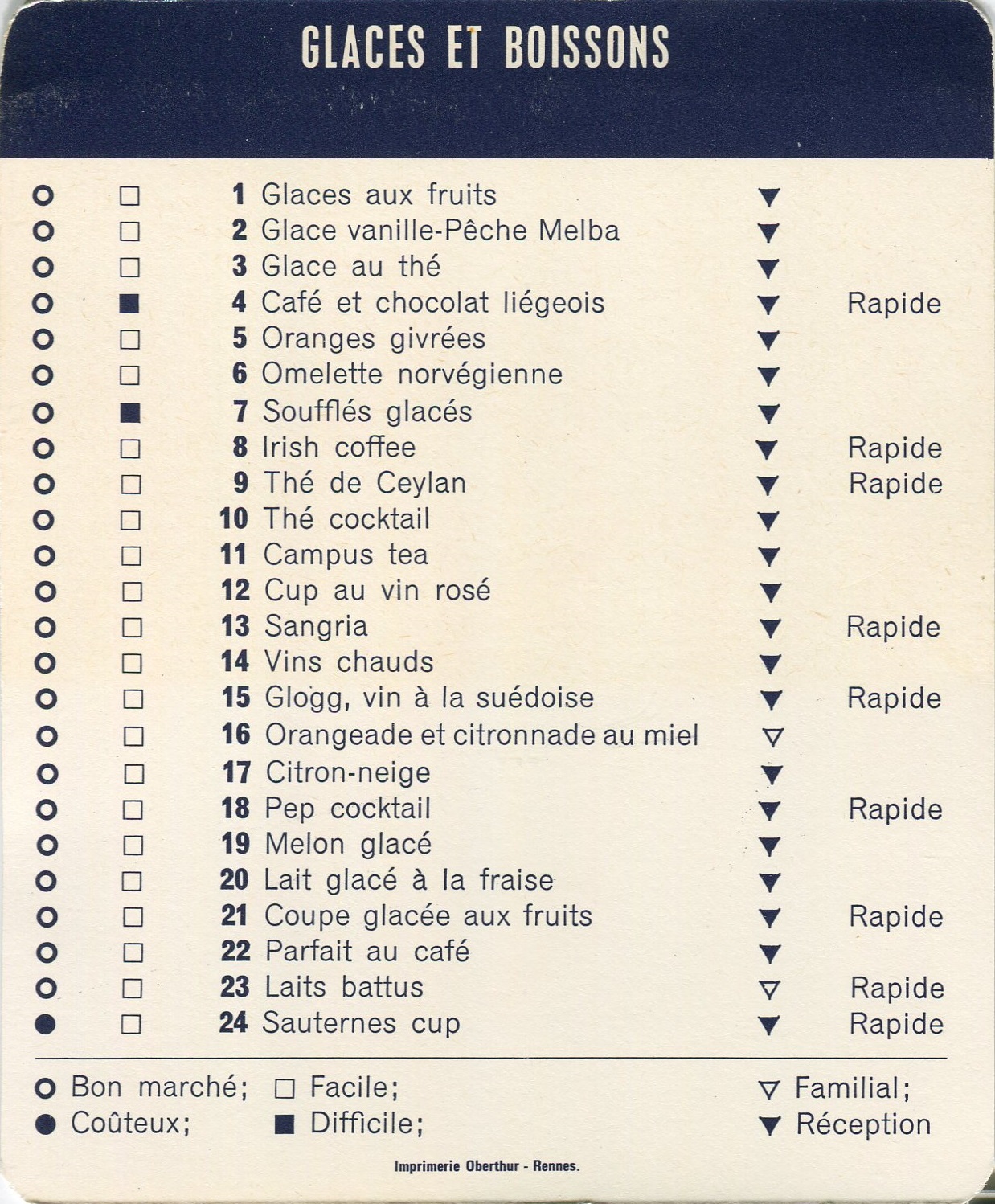 Manuscrit de Document: Fichier Gourmandise